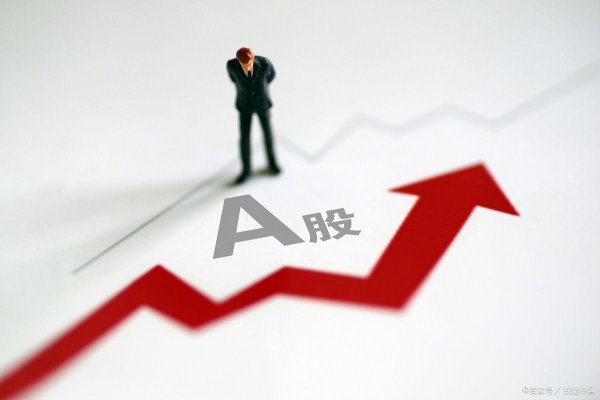 51配资网 中国股市：95%投资者永远成功不了，因为他们连“分时图”都不懂