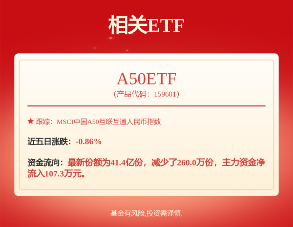 贵丰配资 私募A500指增产品迎备案热潮