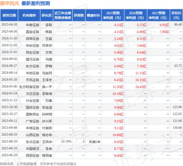 瑞和网  华安证券：给予振华风光买入评级