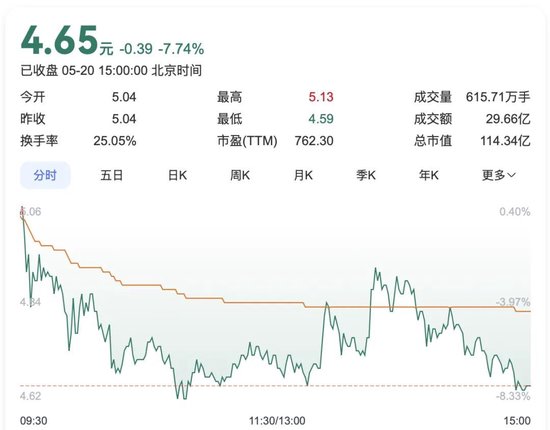 优选策略 “黑色黄金”涨价带动四天三板！吉林化纤大股东“方大系”却减持……