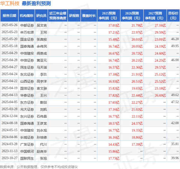 众诚速配 中原证券: 给予华工科技买入评级