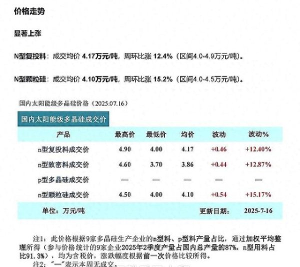 亿操盘 反内卷对其它硅料个股来说是困境反转, 对特变电工来说是锦上添花