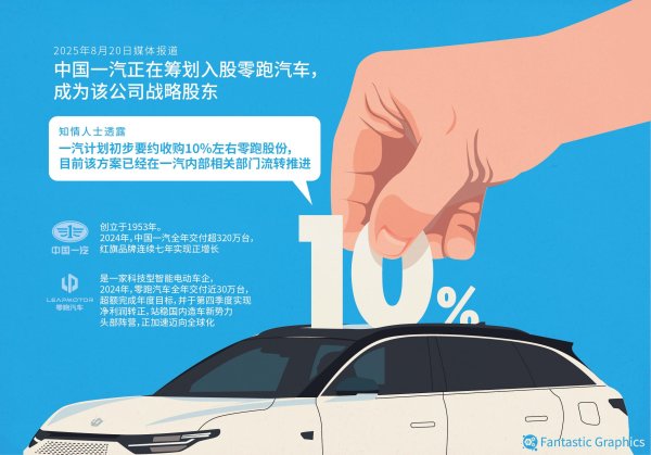 聚点股 “国家队”向零跑递上橄榄枝