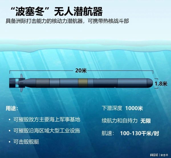 宝钜证券 核动力为神秘杀器加码   揭秘波塞冬无人潜航器